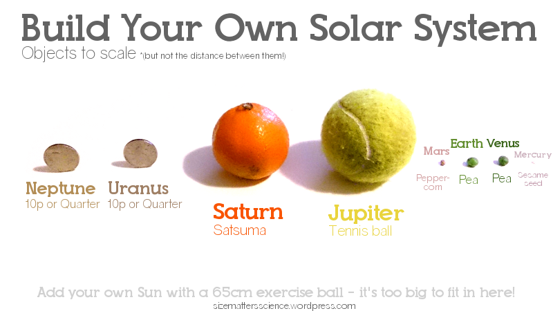 Build Your Own Solar System Size Matters